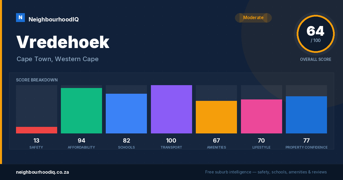 Vredehoek report card