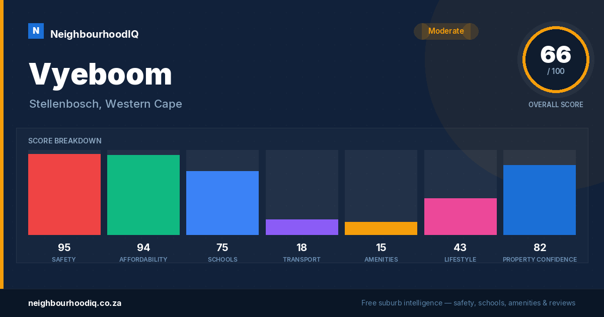 Vyeboom report card