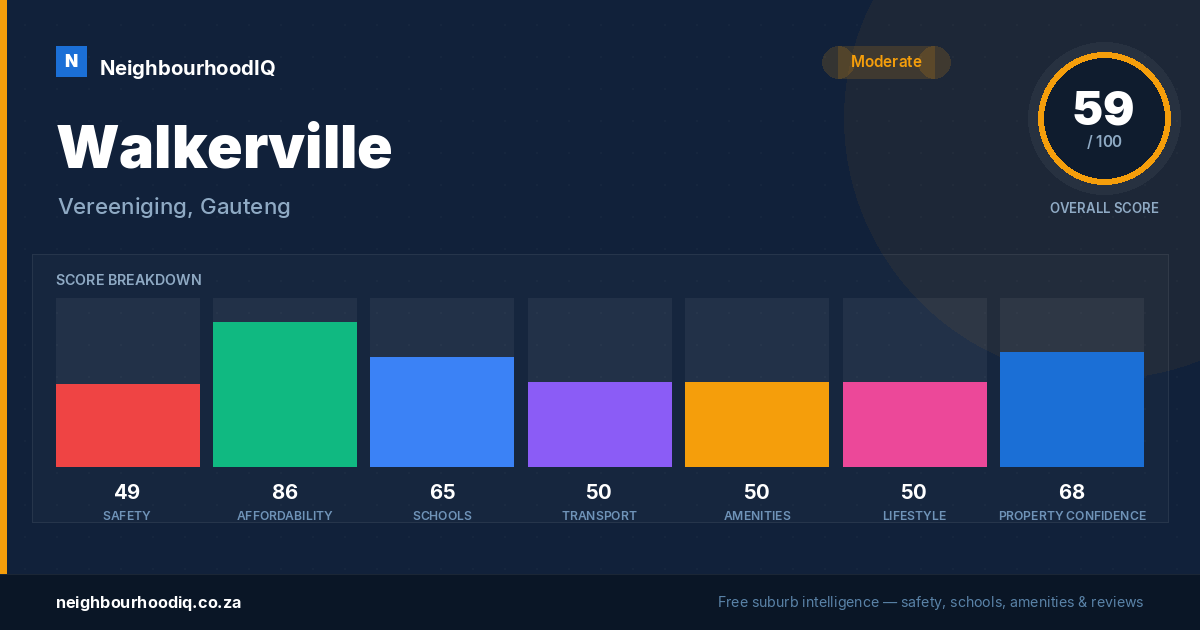Walkerville report card