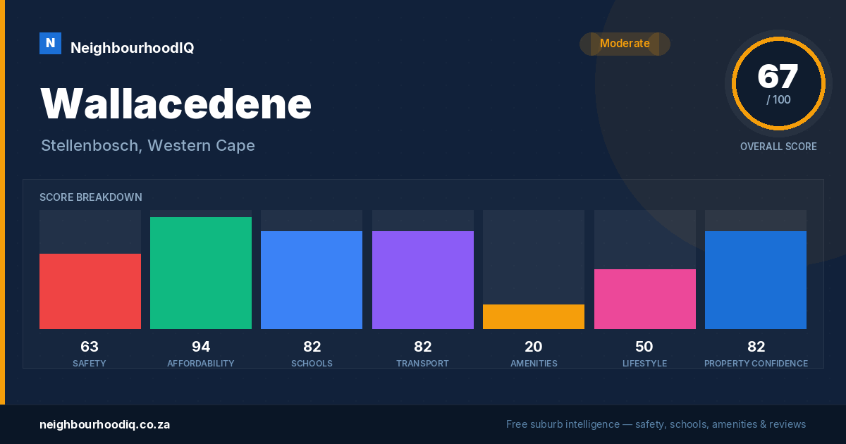 Wallacedene report card