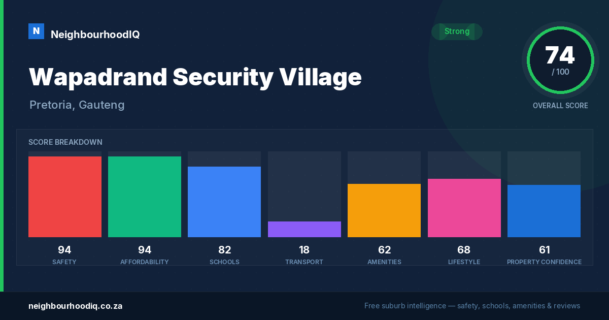 Wapadrand Security Village report card