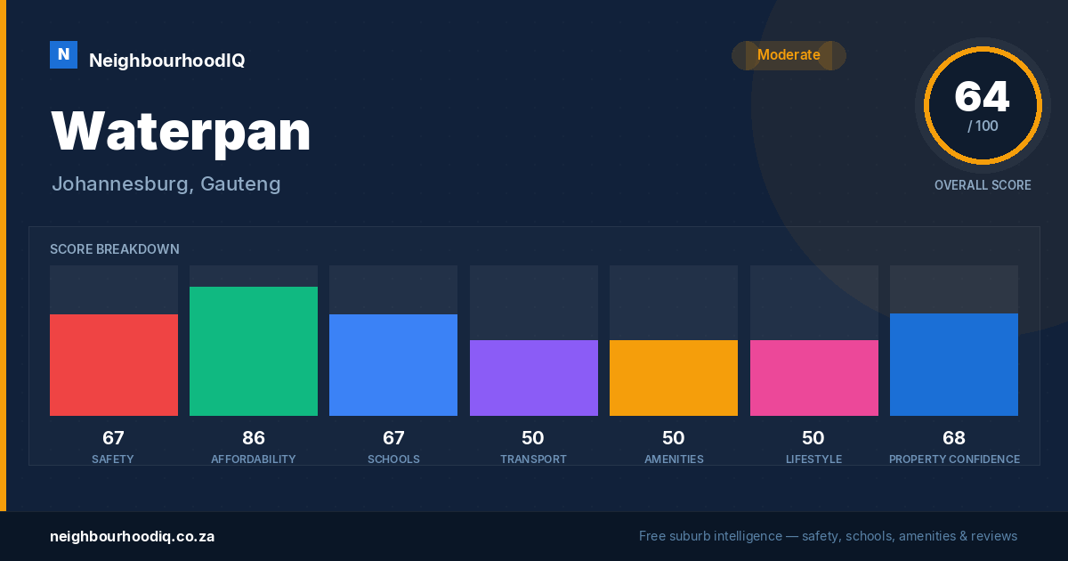 Waterpan report card