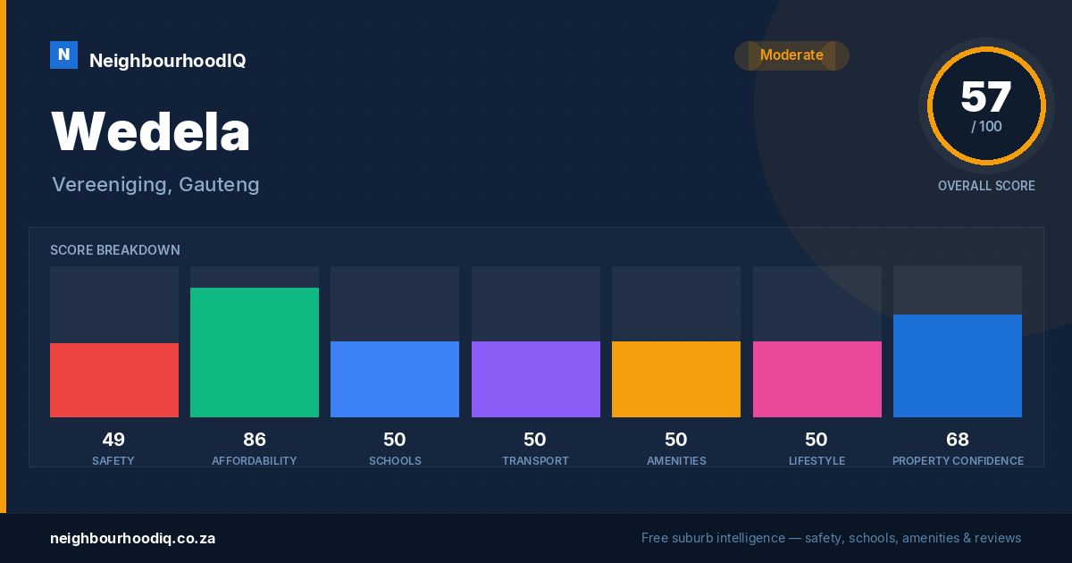 Wedela report card