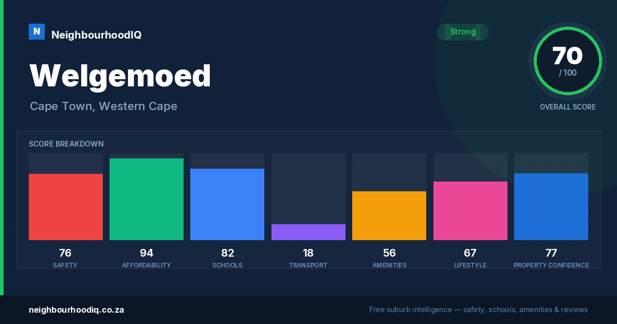 Welgemoed report card