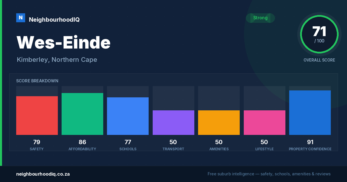 Wes-Einde report card