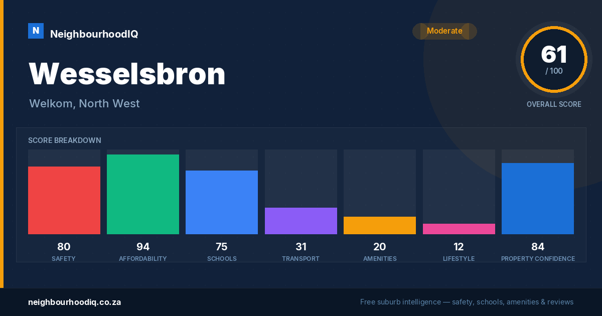 Wesselsbron report card