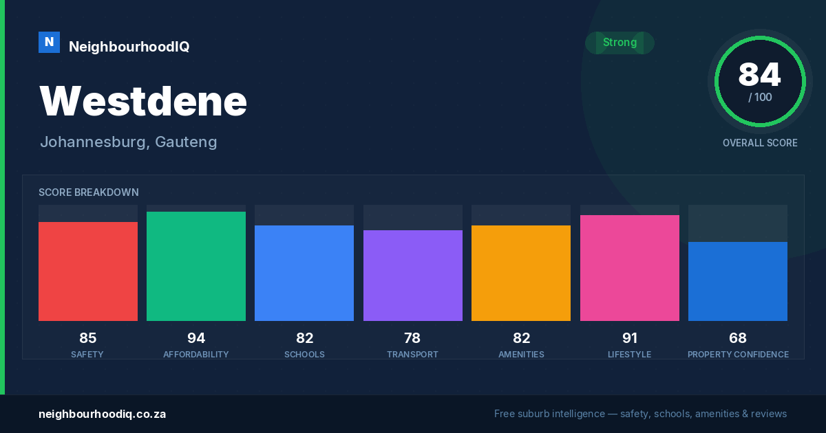 Westdene report card
