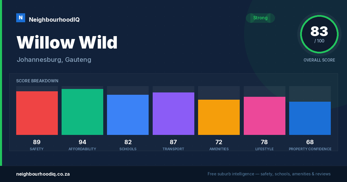 Willow Wild report card