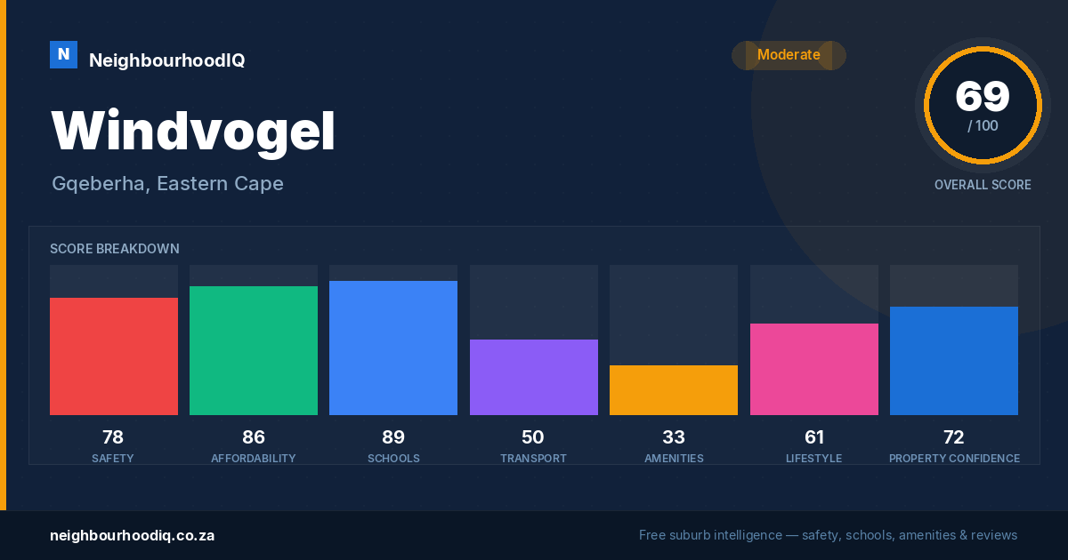 Windvogel report card