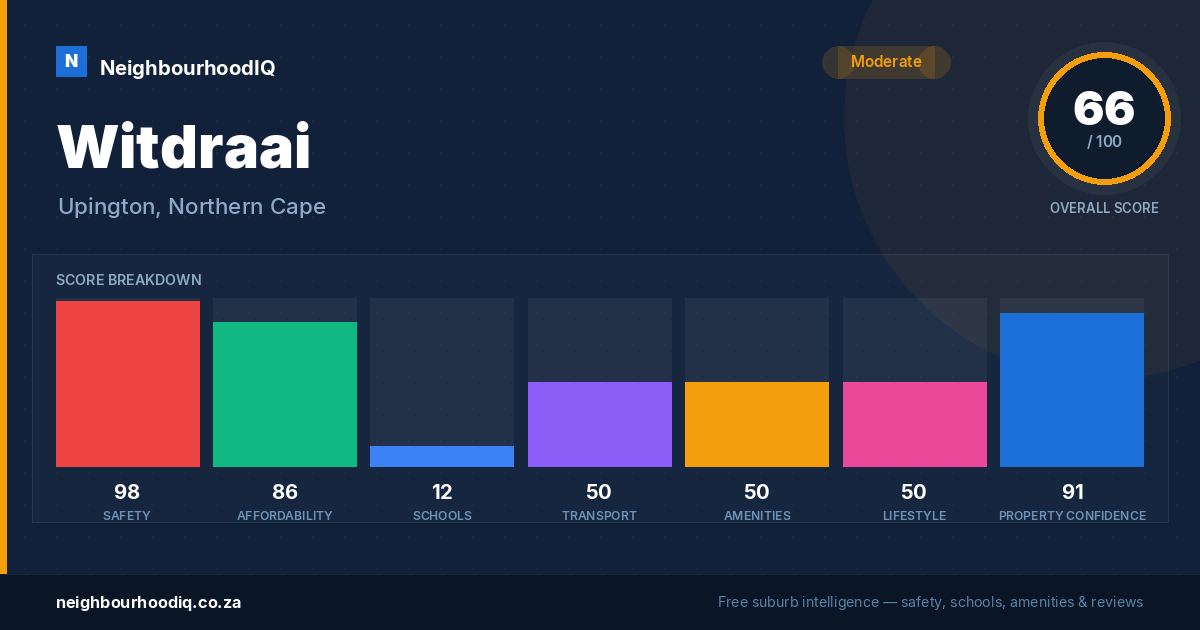 Witdraai report card