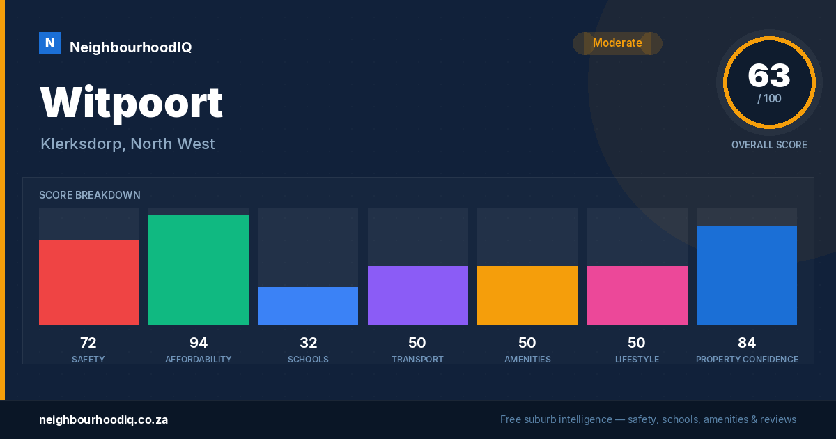 Witpoort report card