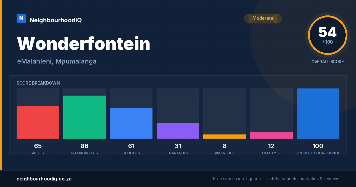 Wonderfontein report card