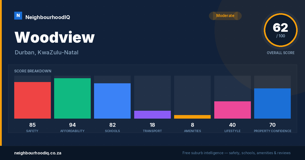 Woodview report card
