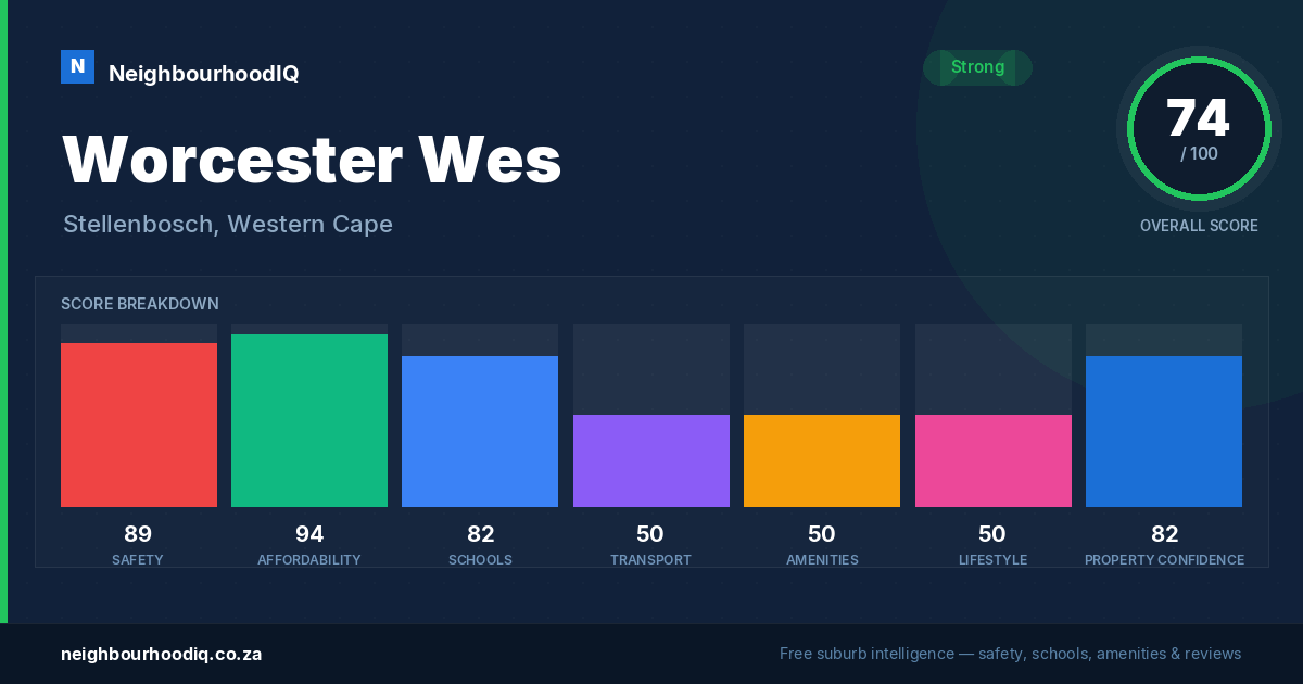 Worcester Wes report card