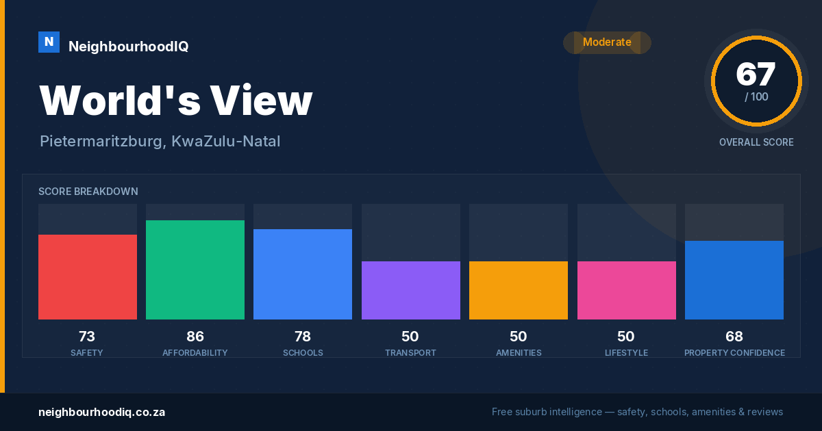 World's View report card