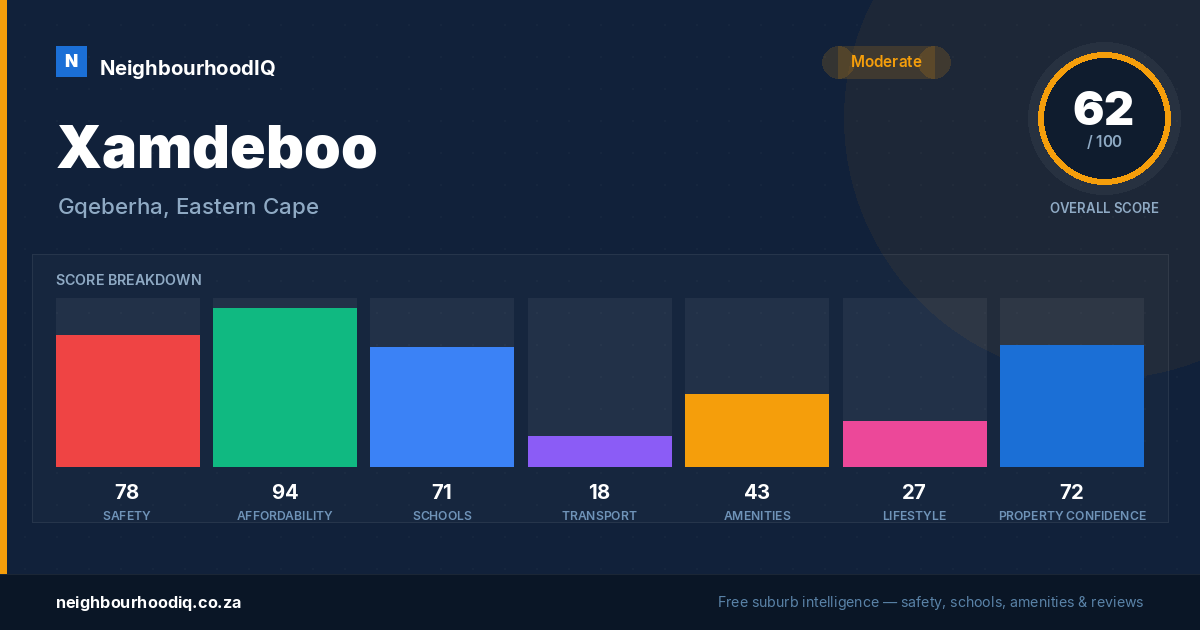 Xamdeboo report card