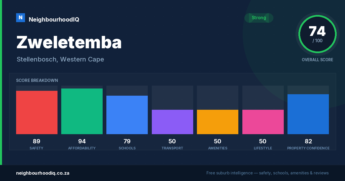 Zweletemba report card