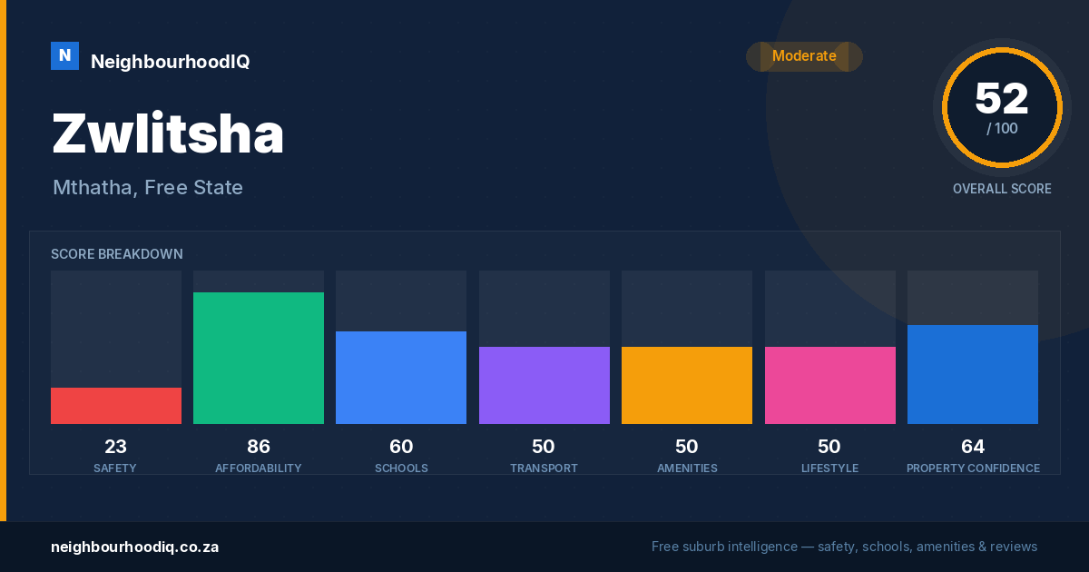 Zwlitsha report card